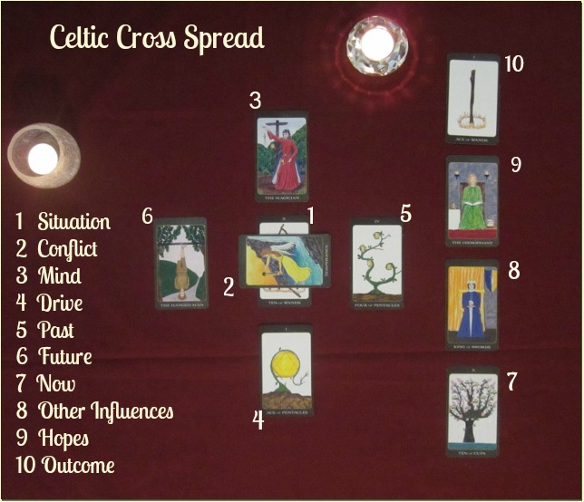 Tarot card Reading Course